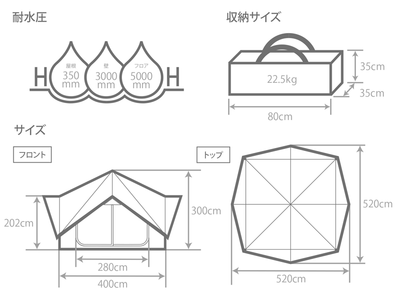 横幕クリアウィンドウ４面セット（4枚セット）　3m×3mサイズテント用（ホワイト） - 1